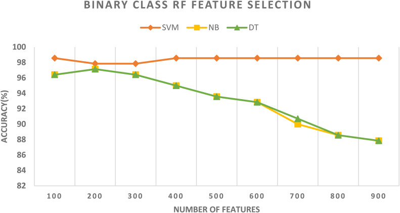 Figure 5.