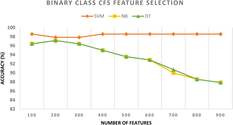 Figure 4.