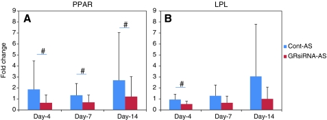 FIG. 6.