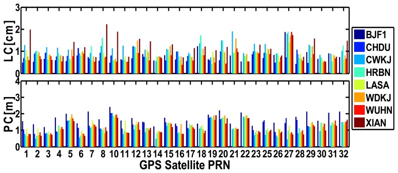 Figure 13.