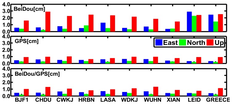 Figure 7.