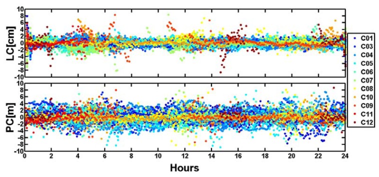 Figure 11.