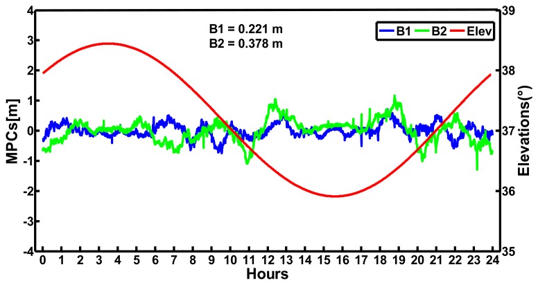 Figure 4.