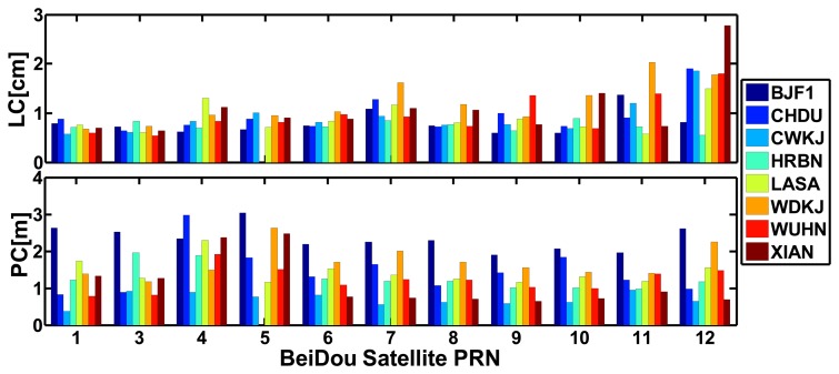 Figure 12.