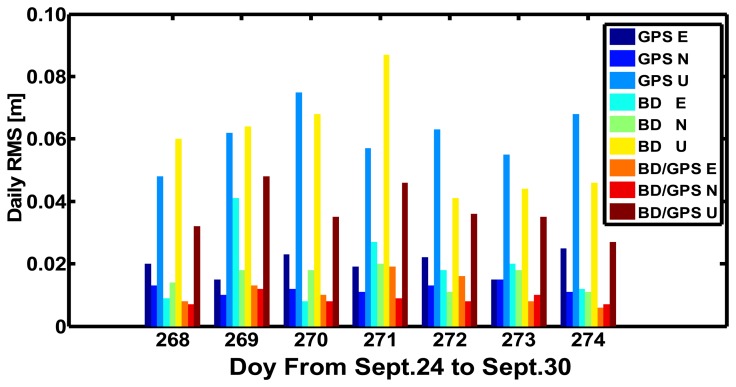 Figure 10.