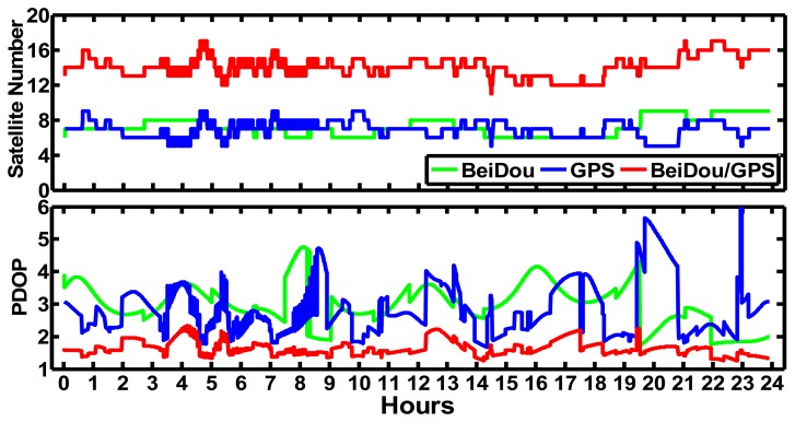 Figure 9.