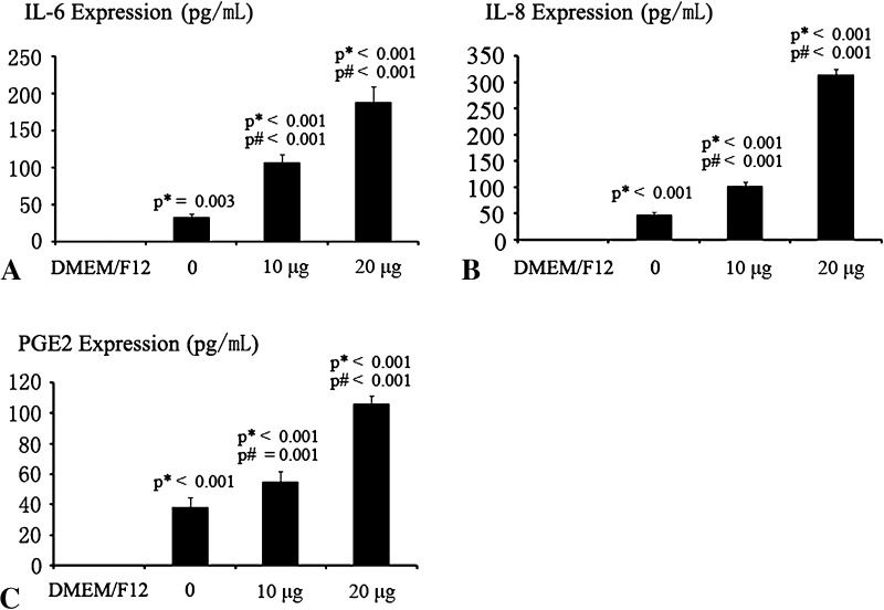 Fig. 8A–C