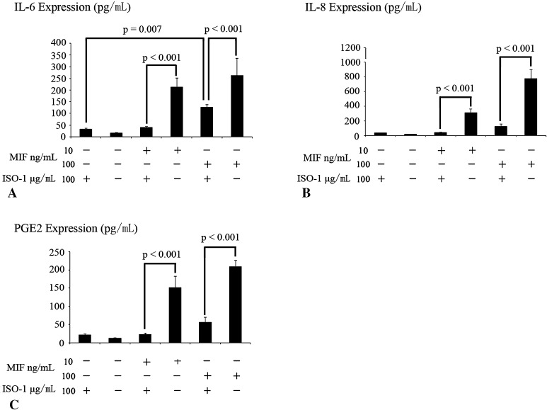 Fig. 7A–C