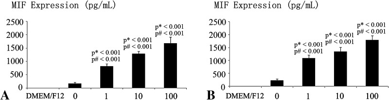 Fig. 5A–B