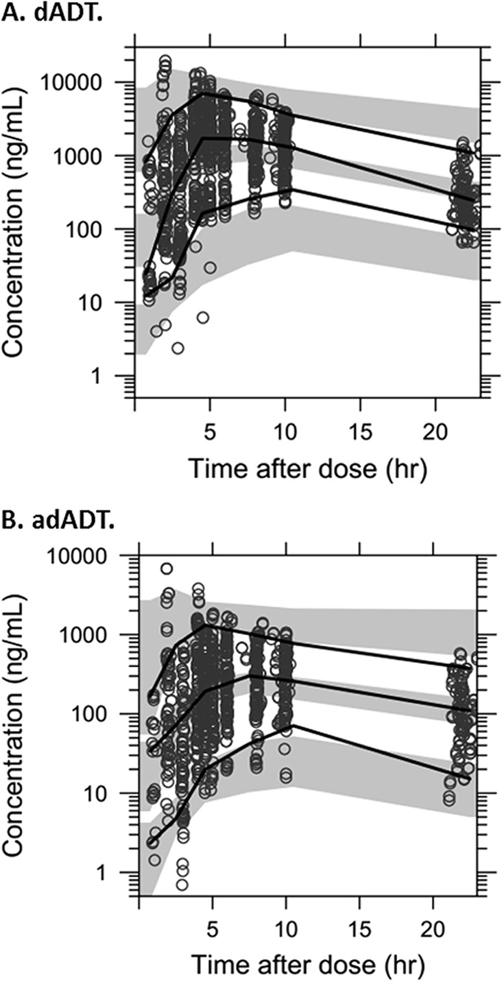 FIG 3