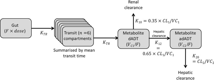 FIG 1