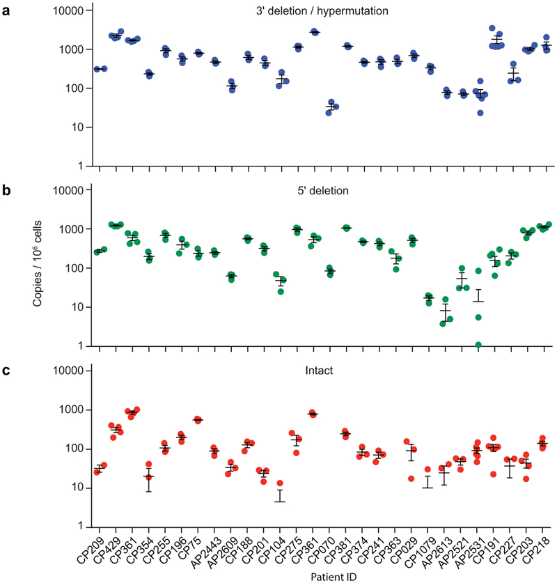 Extended Data Fig. 9.