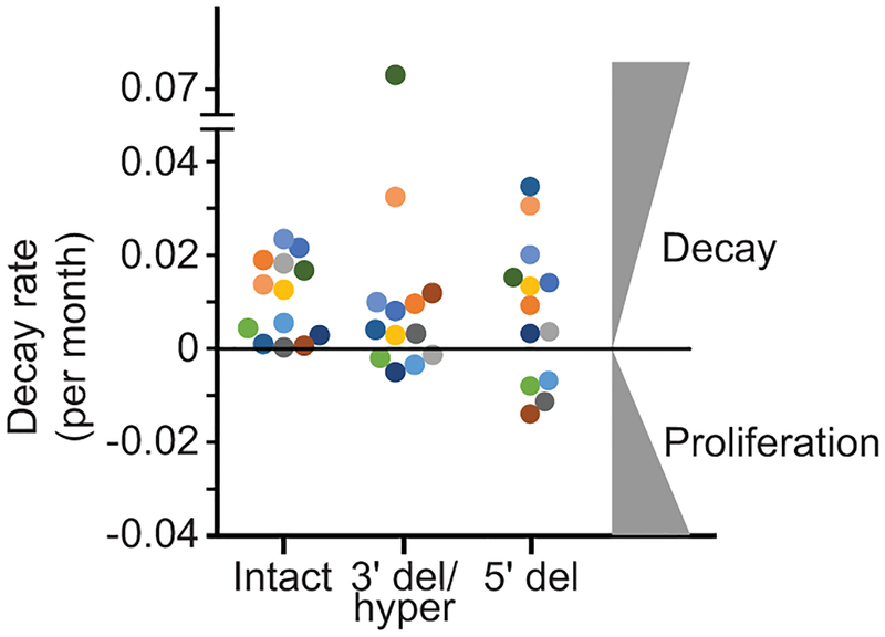 Extended Data Fig. 7.