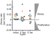 Extended Data Fig. 7.