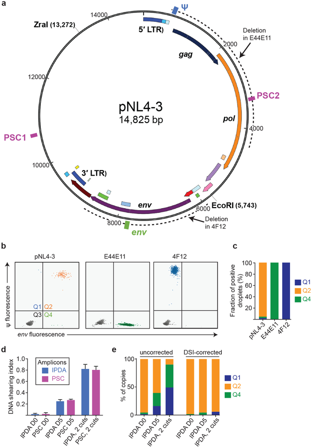 Extended Data Fig. 4.