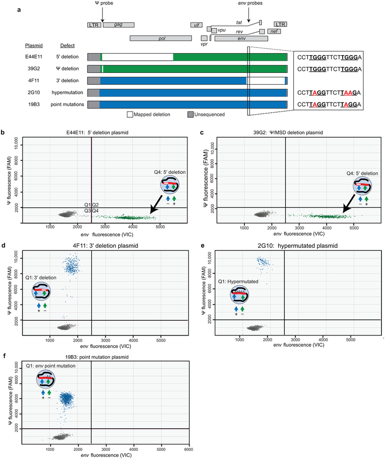 Extended Data Fig. 2.