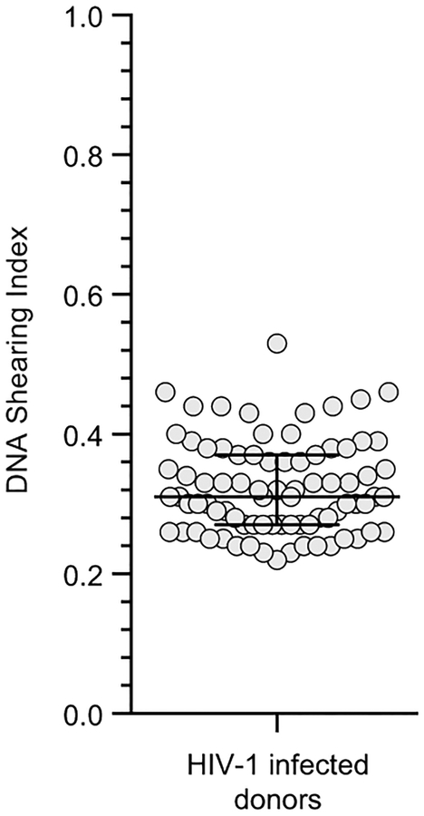 Extended Data Fig. 6.