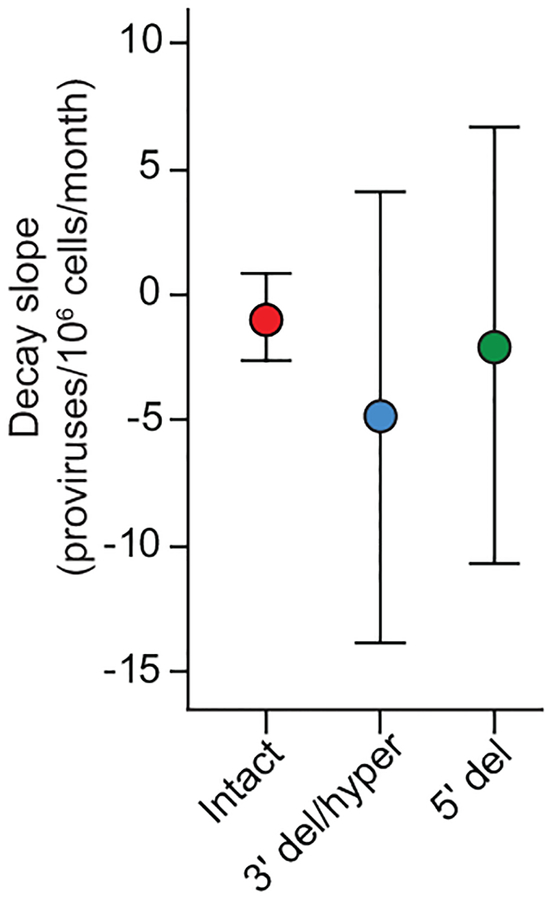 Extended Data Fig. 8.