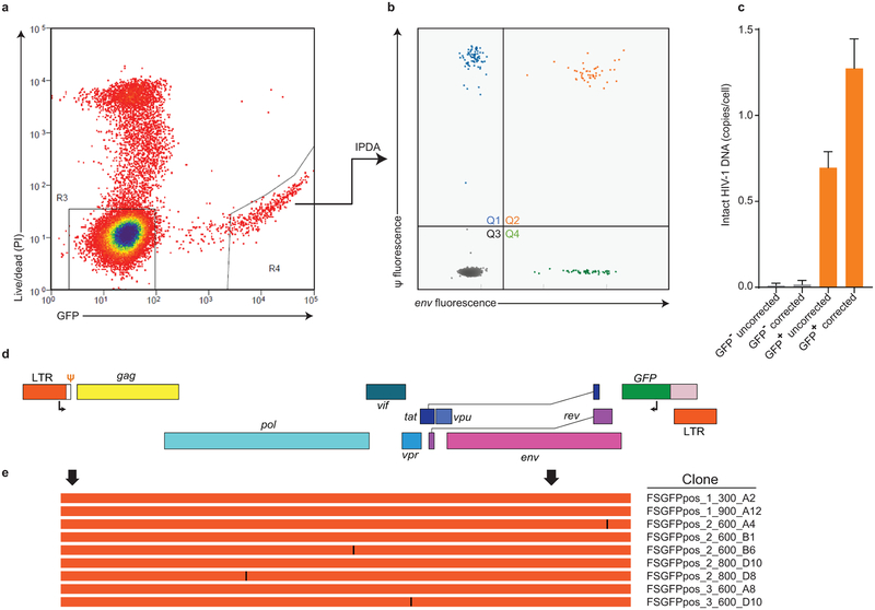 Extended Data Fig. 5.