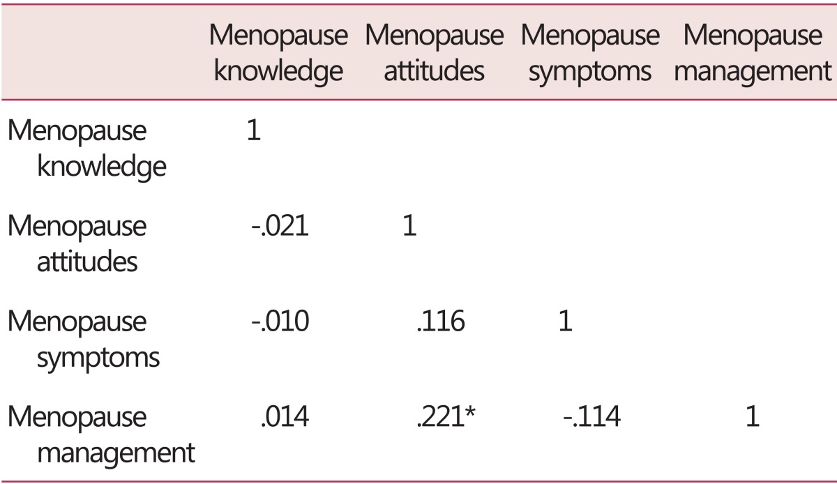 graphic file with name jmm-20-118-i005.jpg