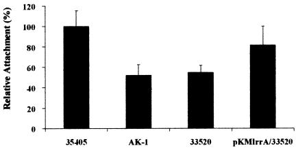 FIG. 7.