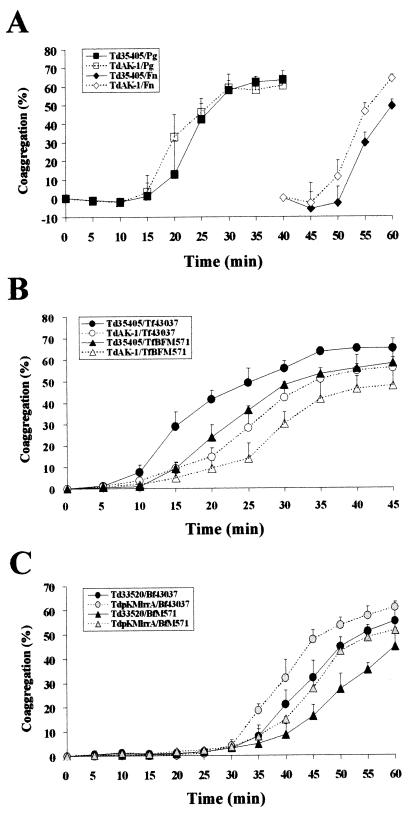 FIG. 8.