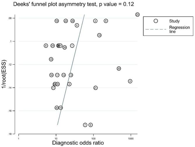 Fig. 5