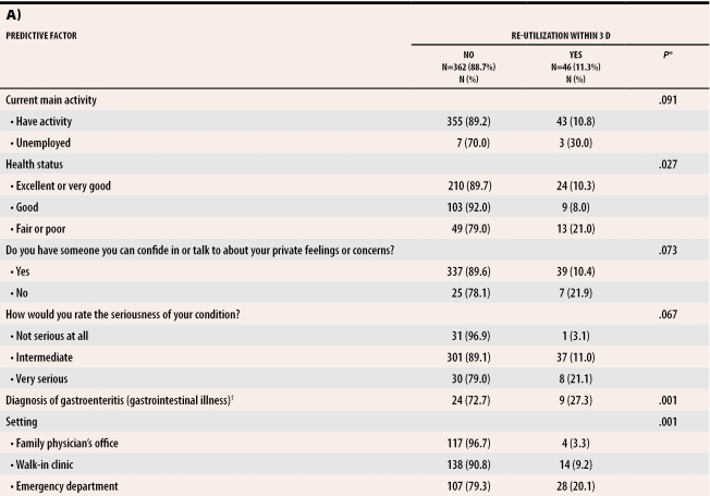 graphic file with name jCFP_v051_pg83_tab1a.jpg