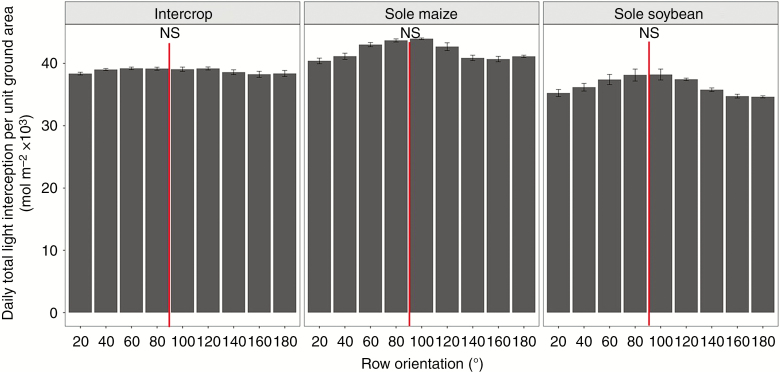 Fig. 9.