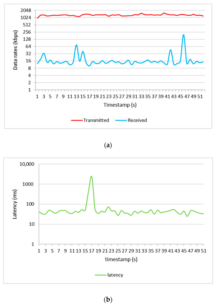 Figure 21