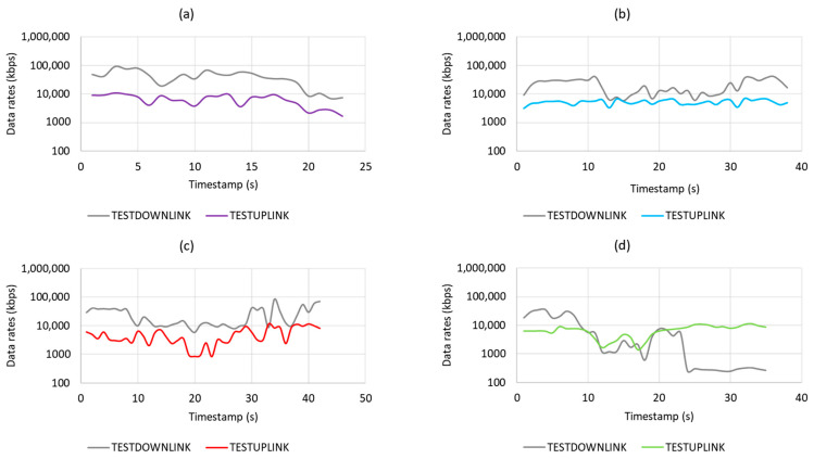 Figure 15