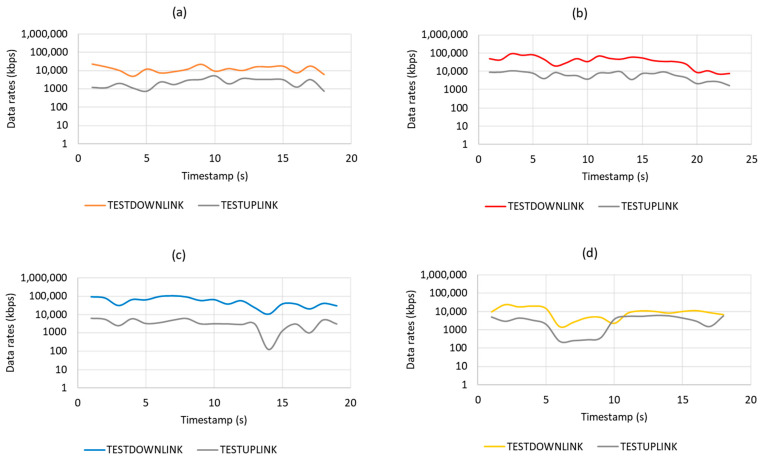 Figure 12