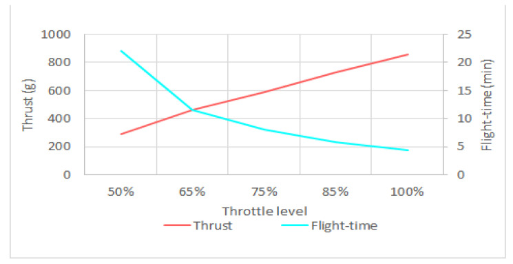 Figure 23