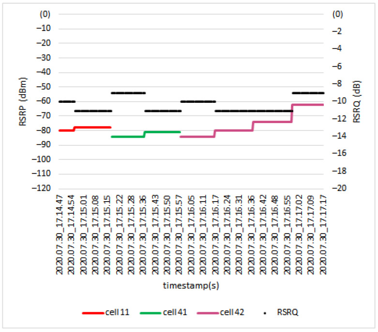 Figure 17