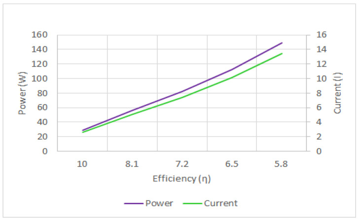 Figure 22