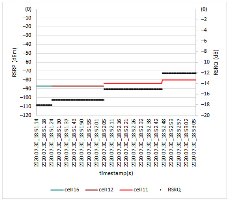 Figure 19