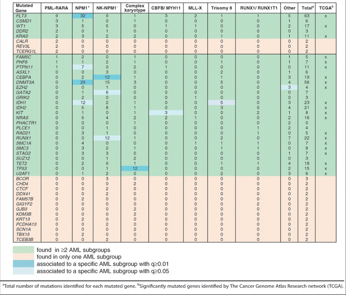 graphic file with name bcj201346t1.jpg