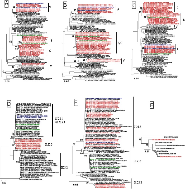 Fig. 3