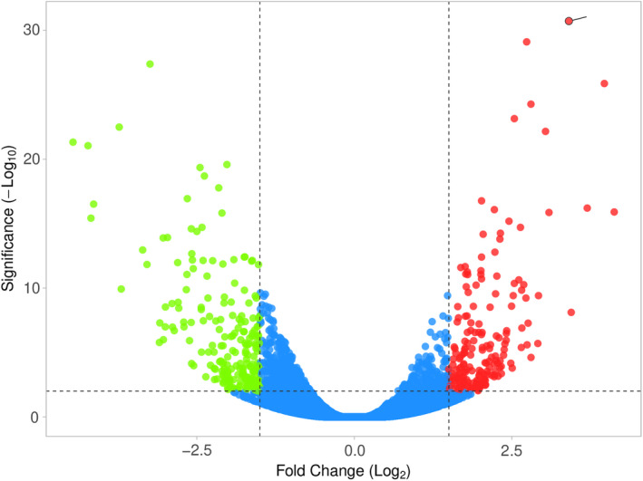 FIGURE 2