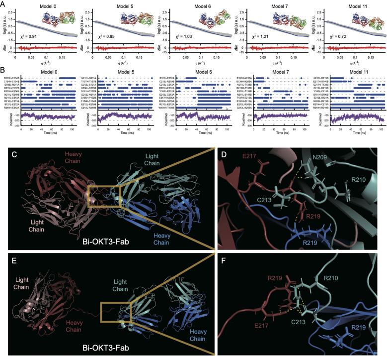 Figure 12