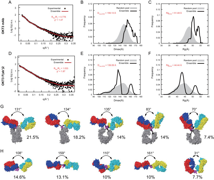 Figure 11