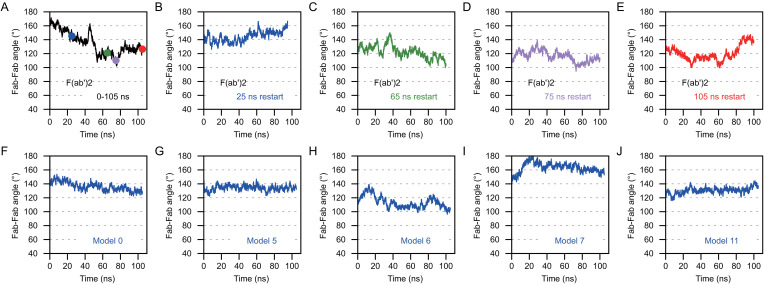Figure 13