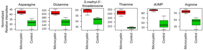 Figure 9