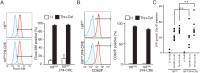 Fig. S3.