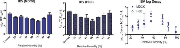 FIG 3