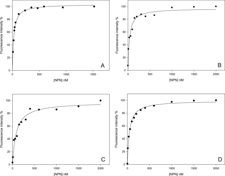 Fig. 2