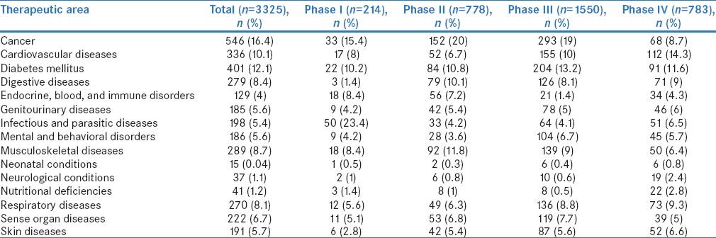 graphic file with name PCR-8-172-g003.jpg