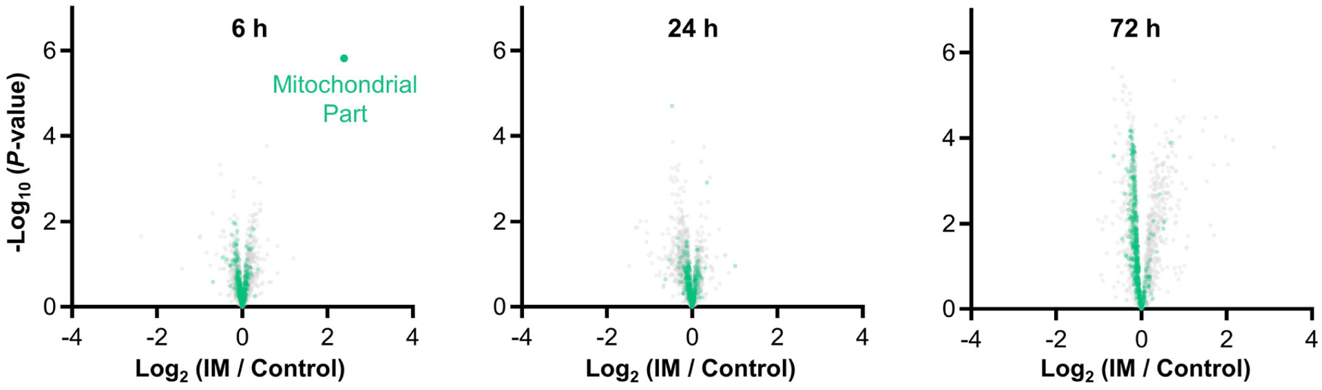 Figure 10.