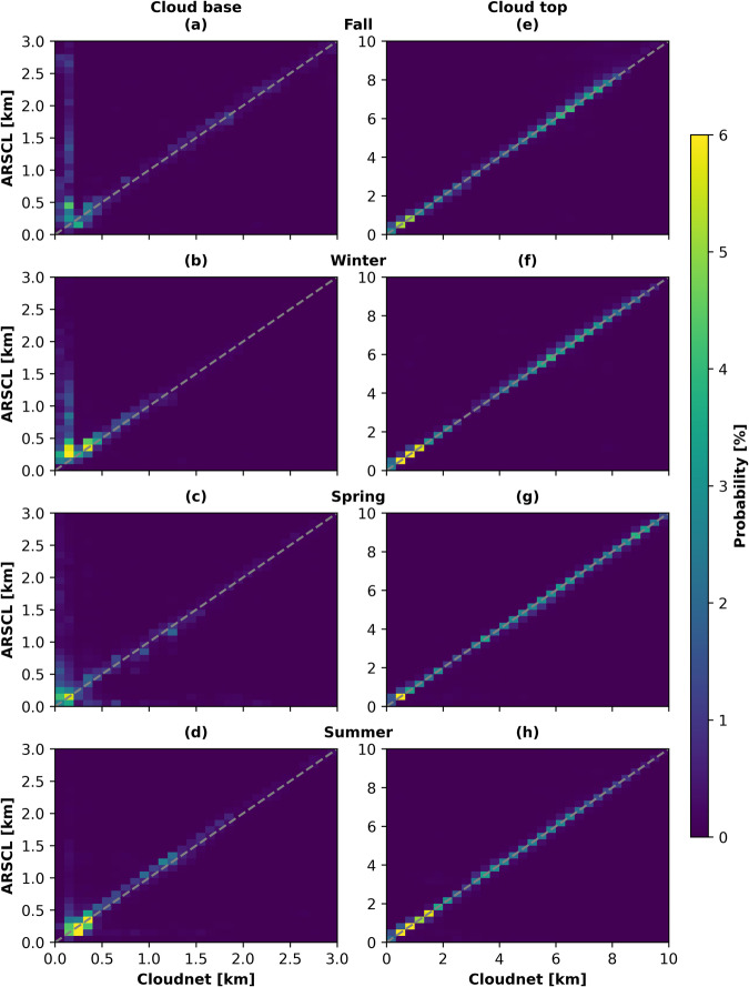 Fig. 7