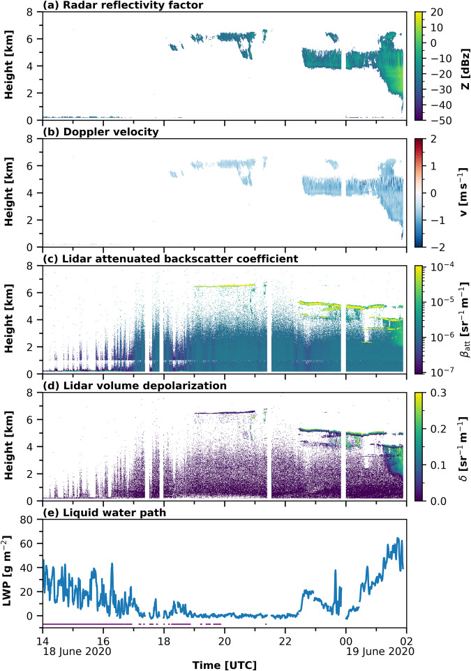 Fig. 3